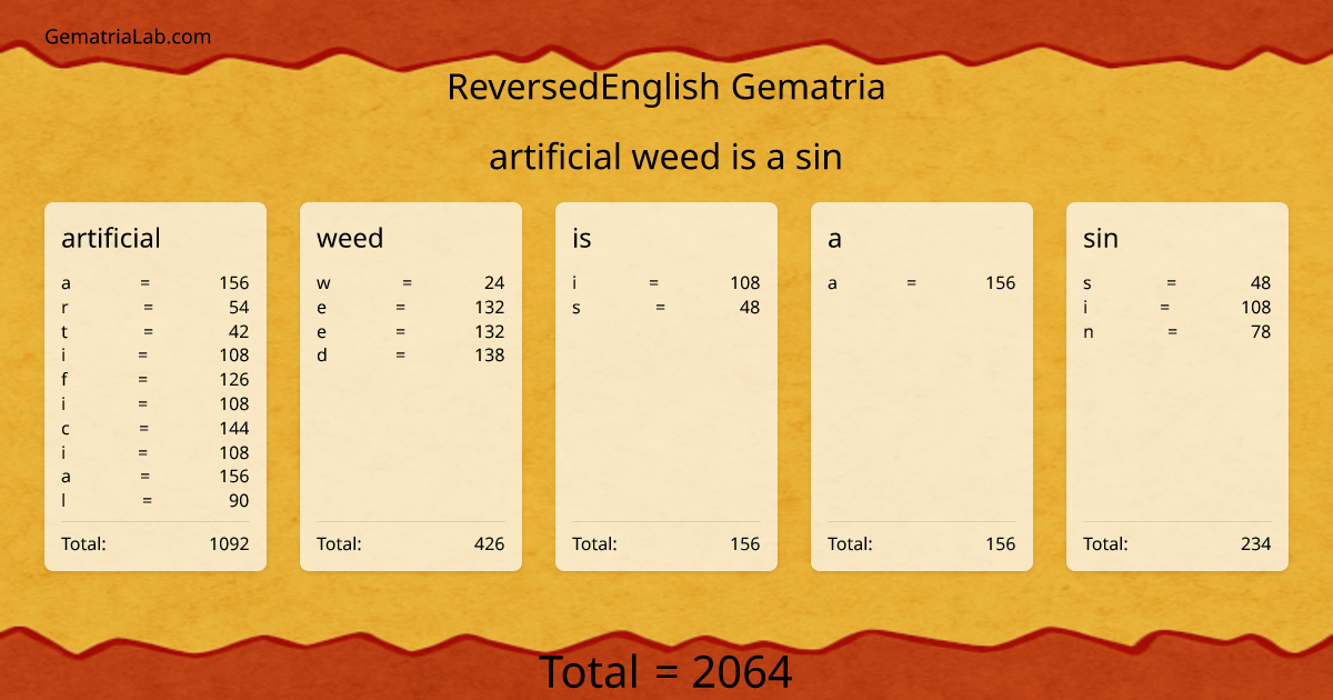 artificial weed is a sin in reversedEnglish Gematria